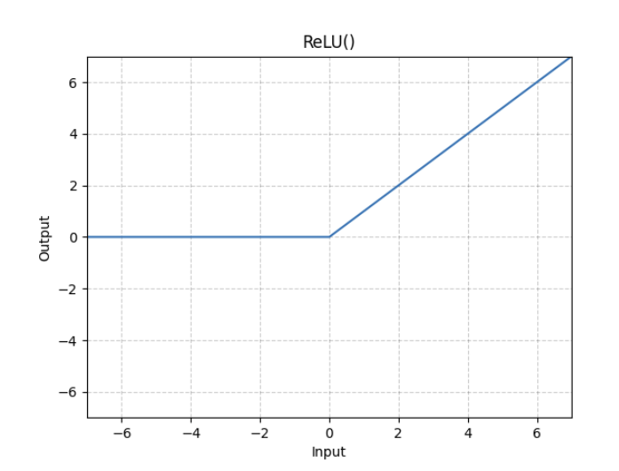 ReLU_diagram